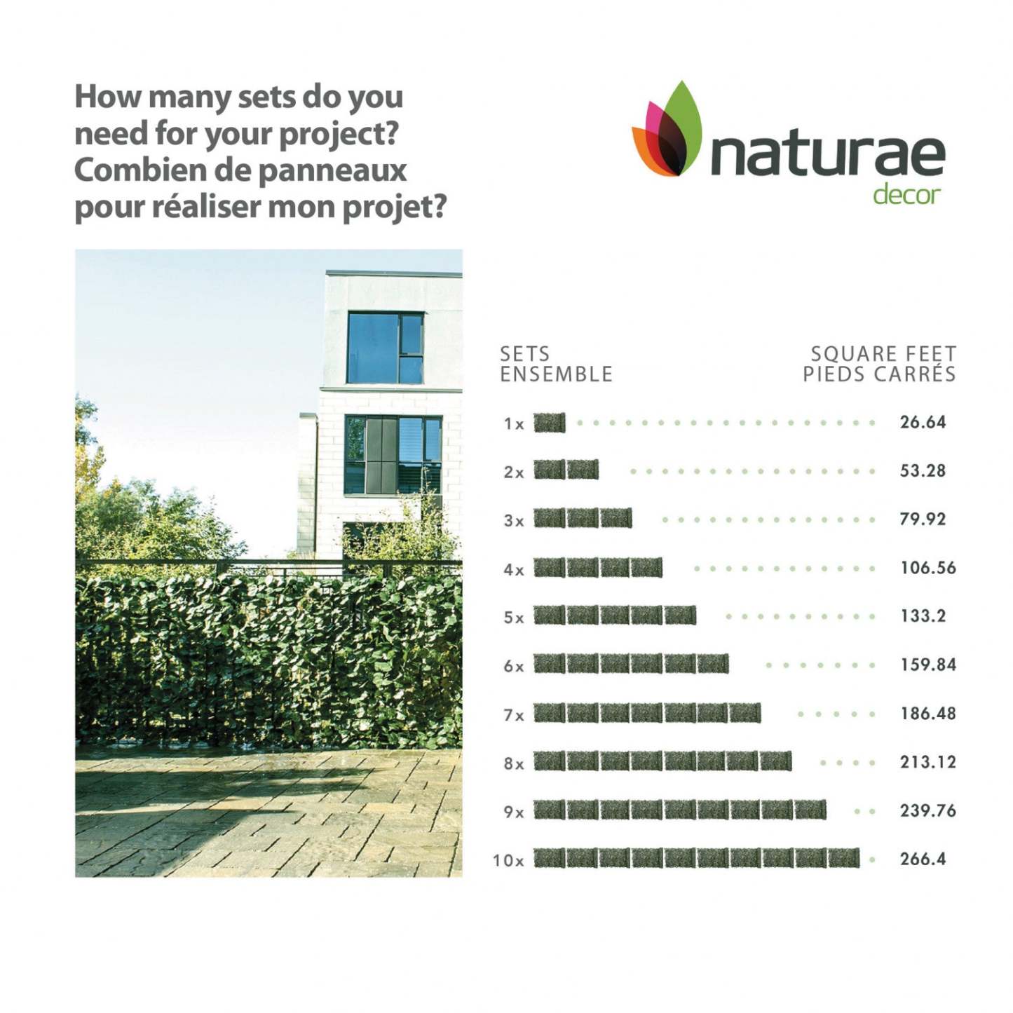 Lierre artificiel 40x 96 Écran de confidentialité | Écran d'intimité 40 po x 96 po avec lierre artificielle | D10H3L2W