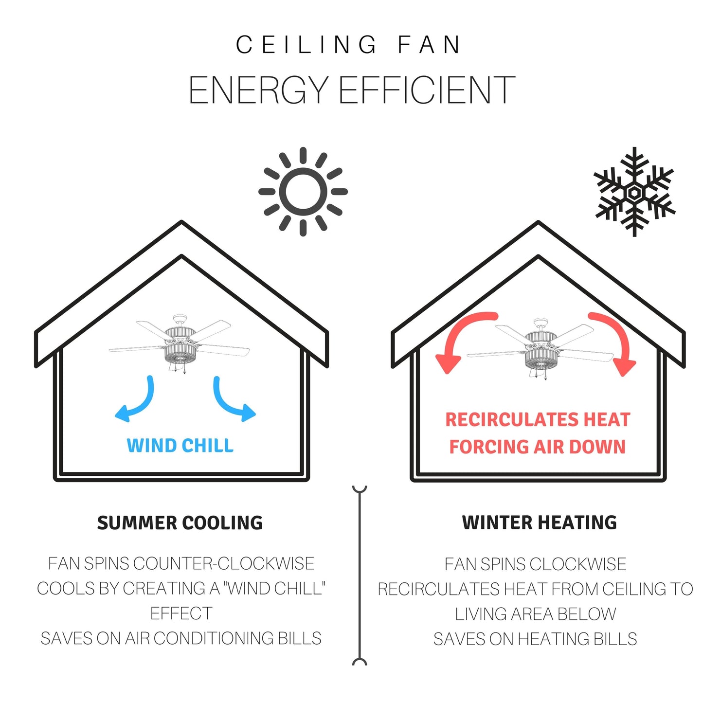 Ventilateur de plafond 3 lumières Astrid River of Goods, finition bronze huilé multicolore et vitrail, 52 pouces (132 x 132 x 37,5/50,2 cm)