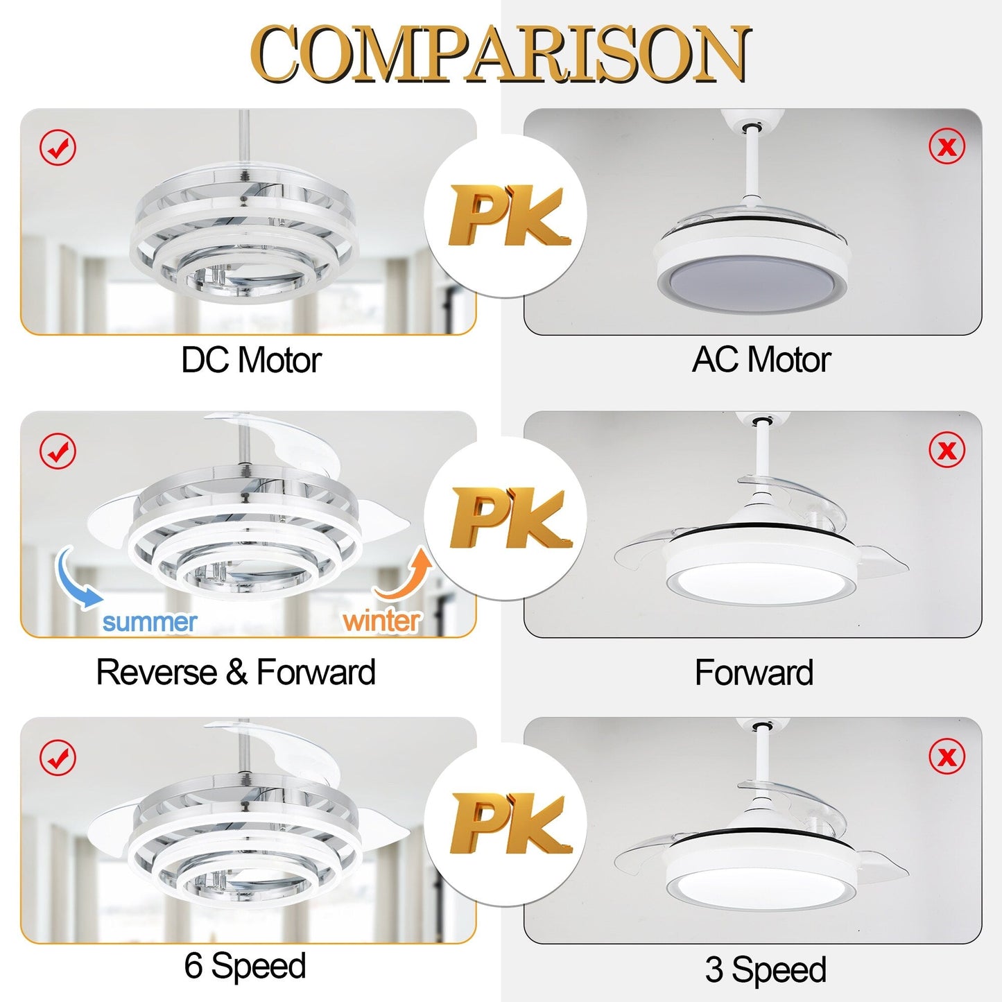 Ventilateur de plafond rétractable Cusp Barn 42 avec éclairage et télécommande, forme DIY, ventilateur moderne silencieux à moteur CC et plafonnier LED