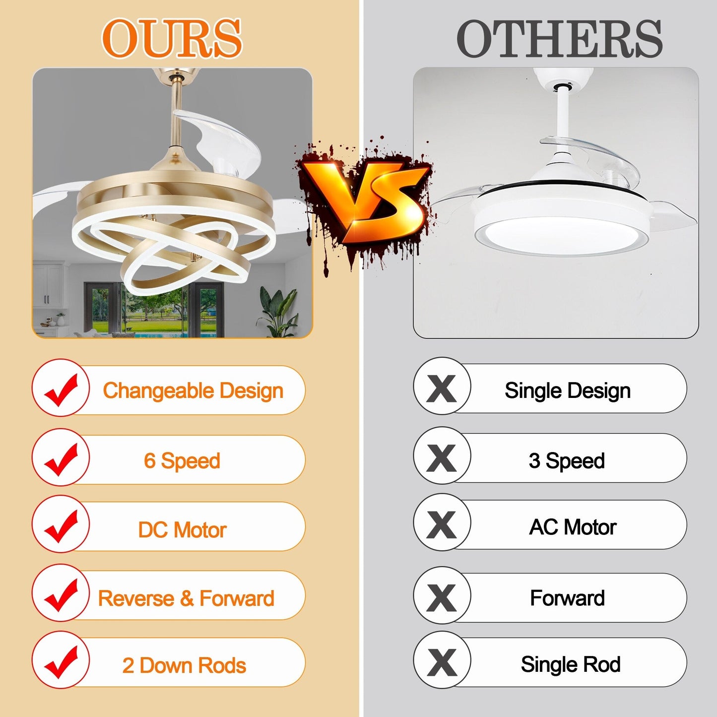 Ventilateur de plafond rétractable Cusp Barn 42 avec éclairage et télécommande, forme DIY, ventilateur moderne silencieux à moteur CC et plafonnier LED