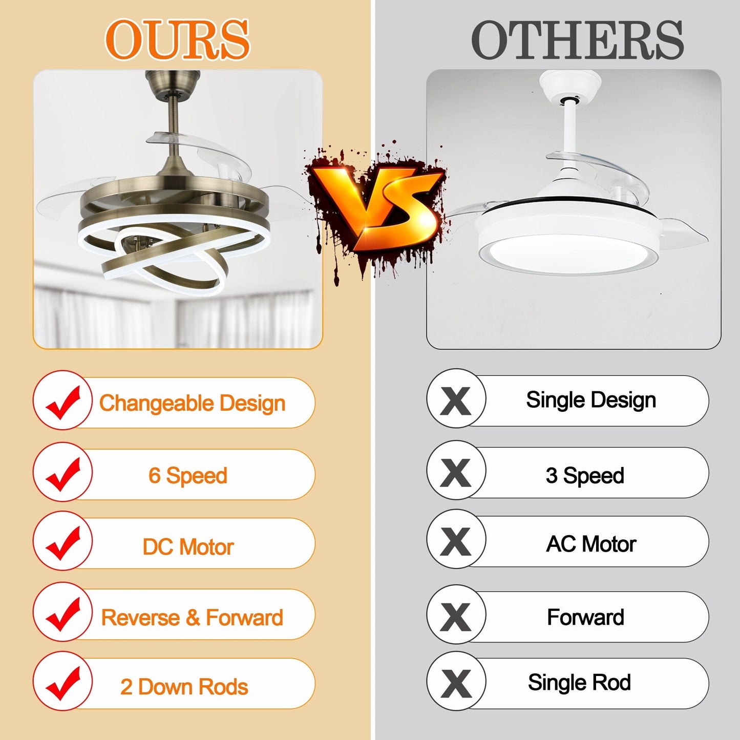 Ventilateur de plafond rétractable Cusp Barn 42 avec éclairage et télécommande, forme DIY, ventilateur moderne silencieux à moteur CC et plafonnier LED