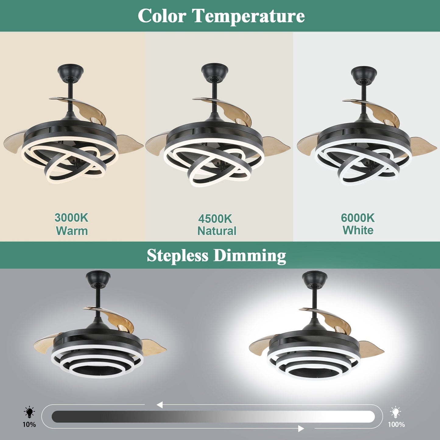 Ventilateur de plafond rétractable Cusp Barn 42 avec éclairage et télécommande, forme DIY, ventilateur moderne silencieux à moteur CC et plafonnier LED
