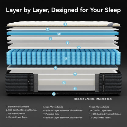 Matelas hybride double face luxueux SweDrea de 14 po – Ferme/Mince, certifié CertiPUR-US, SGS et OEKO-TEX