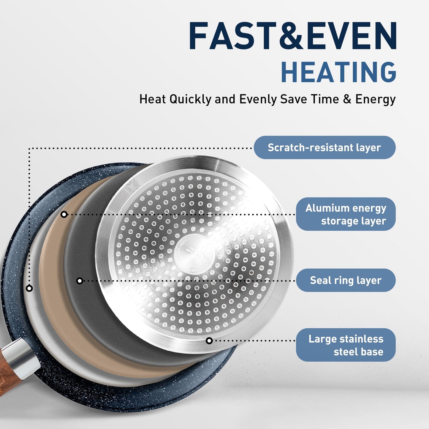 Batterie de cuisine antiadhésive, ensemble de 12 pièces (casseroles et poêles) en granit