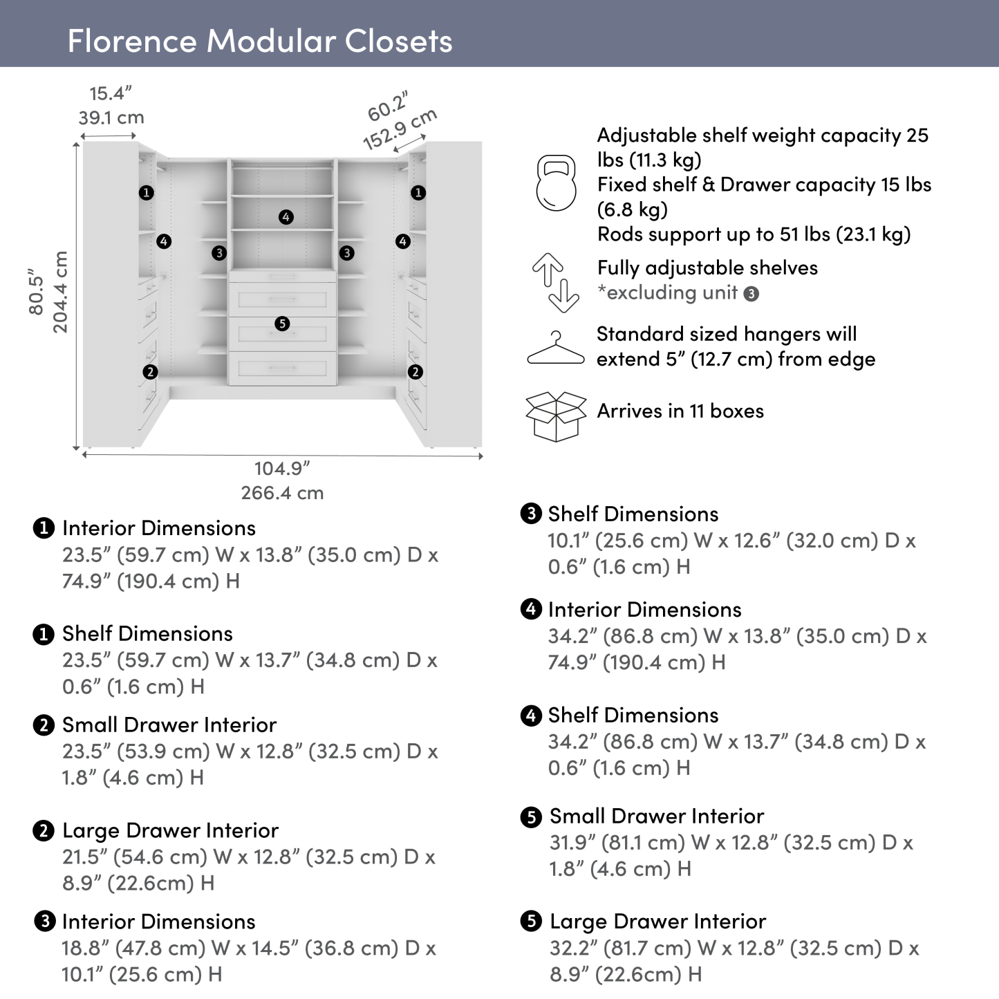 Système de pièce-penderie en forme de U modulaire Florence de Bestar de 105 po avec tringles, tablettes et tiroirs de style Shaker - blanc