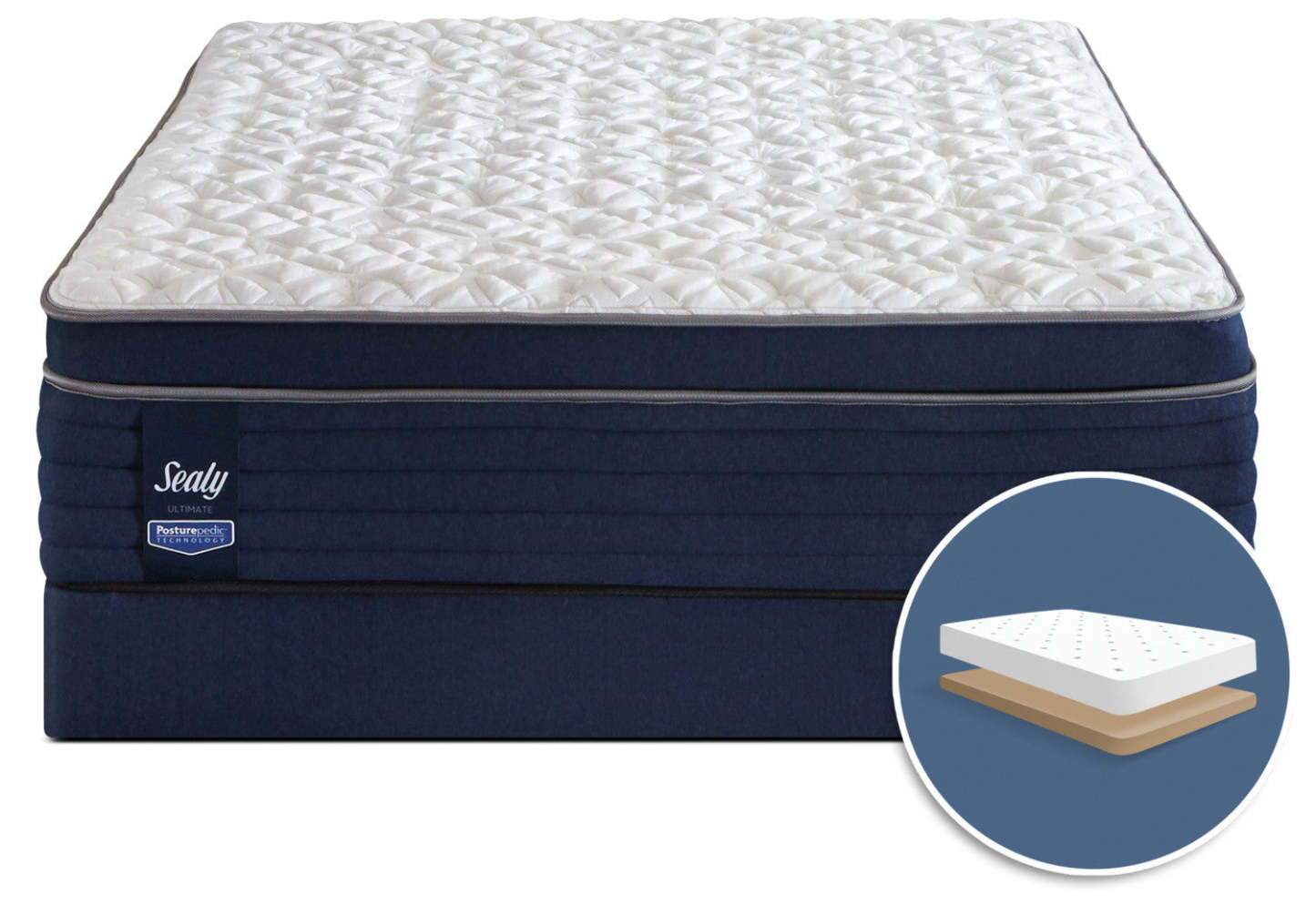 Sealy Posturepedic Ultimate Mayflower Medium Euro-Top Low-Profile Full Mattress Set|Ensemble semi-ferme à Euro-plateau à profil bas Mayflower Posturepedic Ultimate Sealy pour lit double